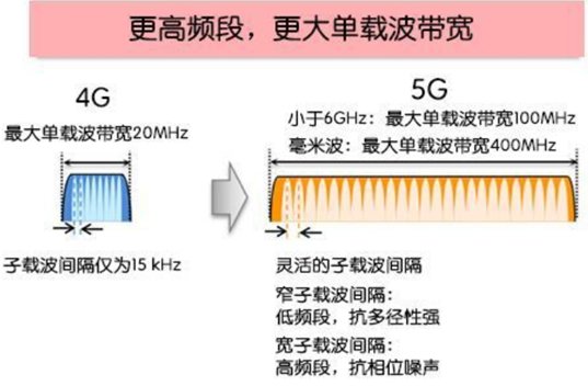热点5.0频段和2.4g频段(热点24g频段和5g频段的区别)