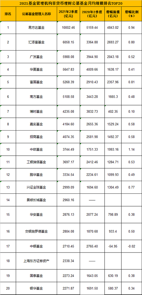 数据来源：基金业协会 制表：鸡血石