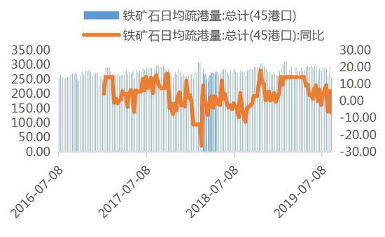 广金期货:黑色承压运行 短期低位有支撑