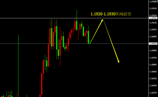 宗校立:敲黑板美元已有变脸之意 今日你得小心了