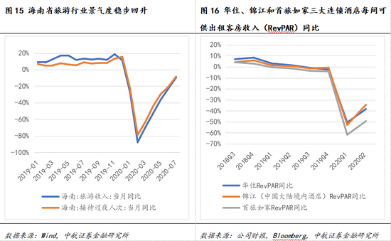 数据来源：Wind，中航证券金融研究所 数据来源：公司财报，Bloomberg，中航证券金融研究所