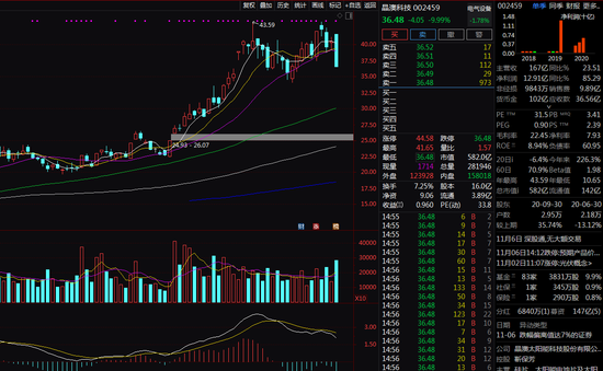 晚间公告热点追踪：光伏大牛股出事了 实控人被立案调查