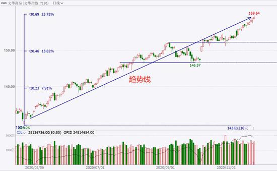 中粮期货  试错交易：11月26日市场观察