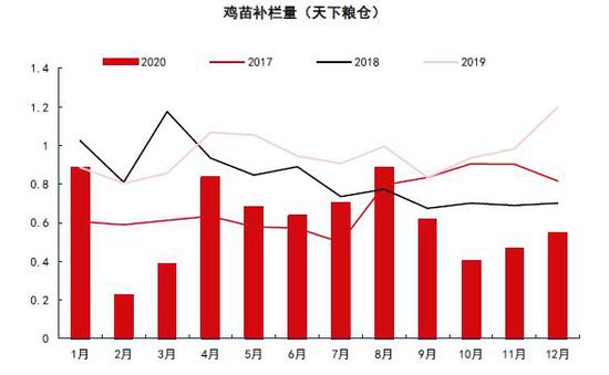 新浪财经|倍特期货：鸡蛋：季节转换到来 期价弱势运行