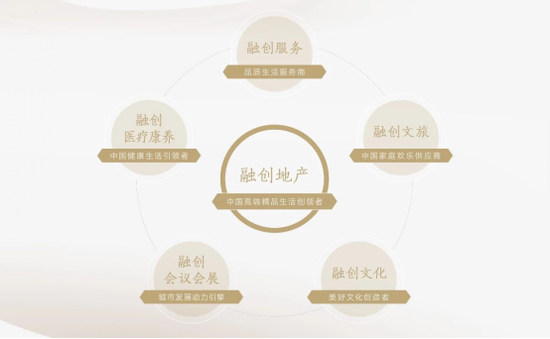 这一次 融创又走在了前面