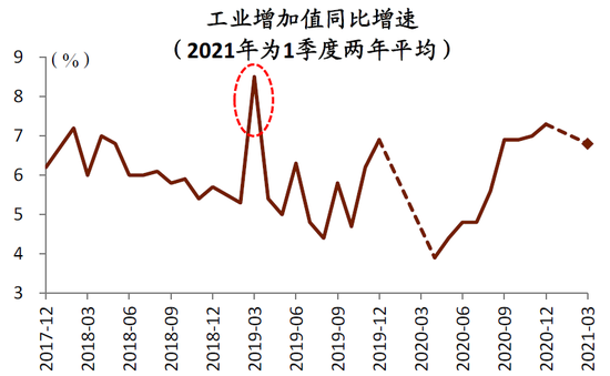 资料来源：Wind，中金公司研究部