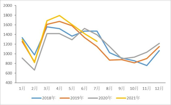 银河期货:铜:变异新冠威胁就业复苏 消费淡季不淡