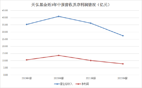 数据来源:wind 制图:鸡血石