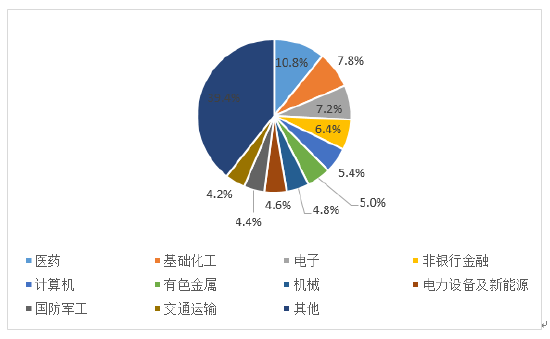 成长新经济估值历史低位，中证500指数产品生态圈日益完备