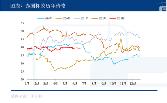 中粮期货【橡胶】:供需两端均无新题材,宏观刺激政策才是大招?