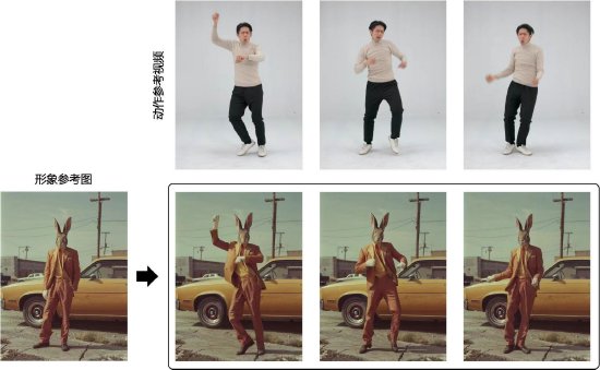 字節旗下即夢 AI 上線 “動作模仿” 功能：一鍵讓圖片人物動起來 - 新浪香港