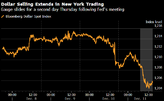 纽约汇市：美元继续下跌 瑞郎领涨