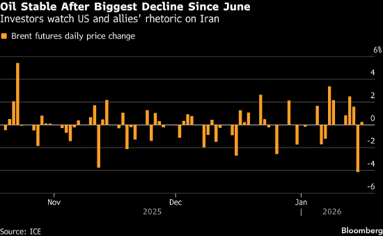 周末前 受伊朗局势影响 油价小幅回升