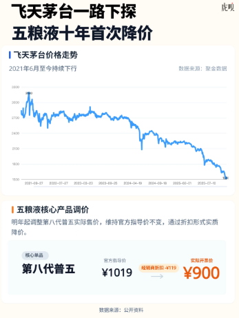 白酒真卖不动了