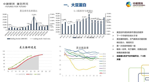 中粮期货【油脂油料】:终得日色驱昏暗