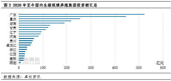 卓创资讯:供应增速放缓 四季度辽宁猪价或提升至全国平均水平