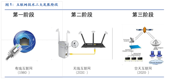 安信证券：钢铁侠的下一站 空天互联网深度分析