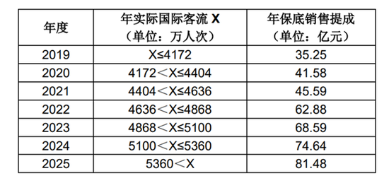 （图片来源：巨潮资讯）