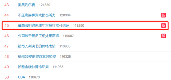 “最高法明确未成年直播打赏可退还”上热搜 网友:爸爸打赏孩子退