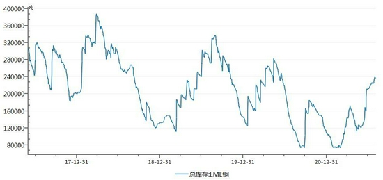 长安期货:铜:上下驱动都不强 震荡之势难改