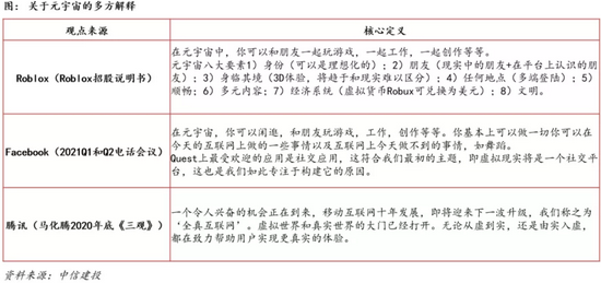 元宇宙爆了 龙头股3个20cm涨停板 机构高呼未来20年下一代互联网 发展必备3大条件 关注5大细分机会 股 新浪财经 新浪网