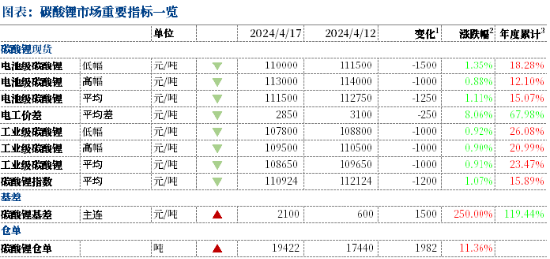 数据来源：iFind、SMM、中粮期货研究院