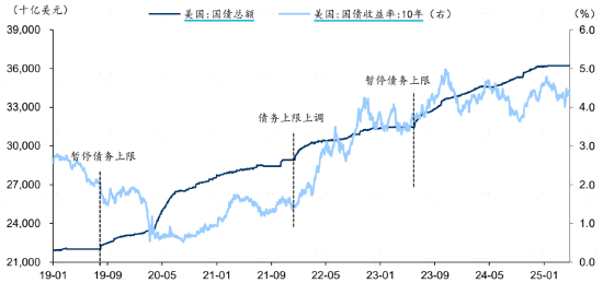 资料来源：Wind，华泰研究