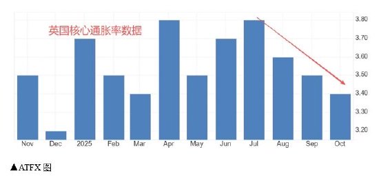 ATFX汇市前瞻:美国10~11月非农与CPI数据公布,日本央行本周或加息