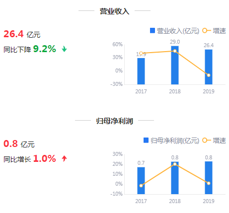 来源：鹰眼预警