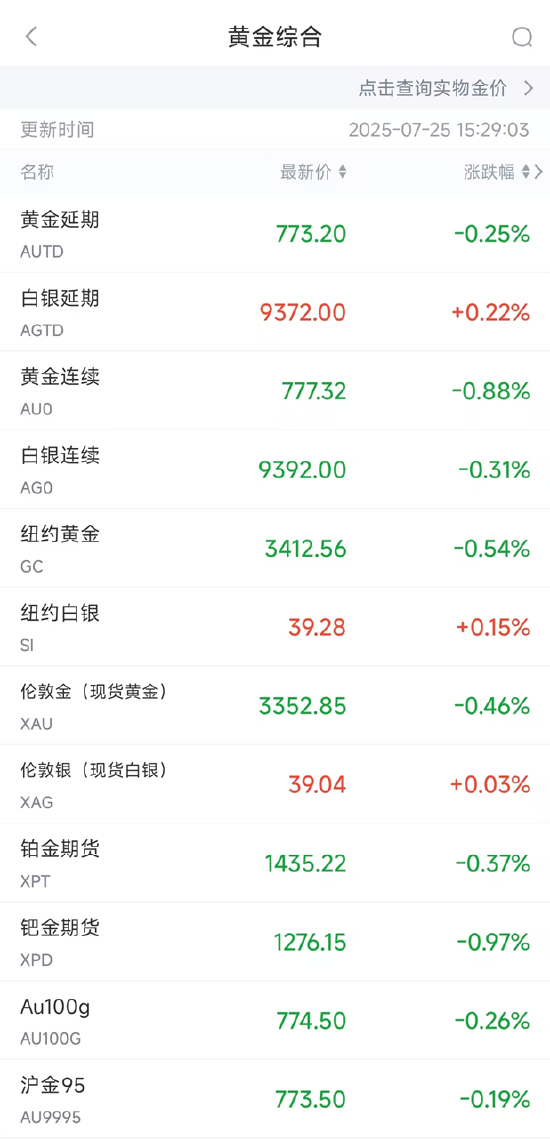 特朗普罕见造访美联储,黄金市场波动加剧,新浪财经助力投资者快人一步把握投资机会