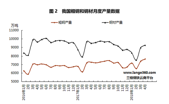 六月份国内钢铁市场震荡趋弱