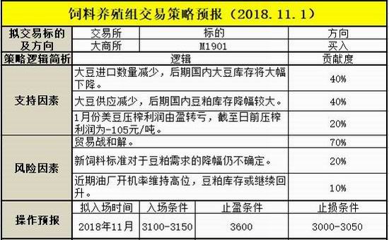 招金期货:贸易战短期难和解 四季度豆粕供应偏紧