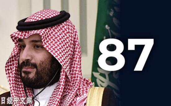 沙特王储穆罕默德·本·萨勒曼
