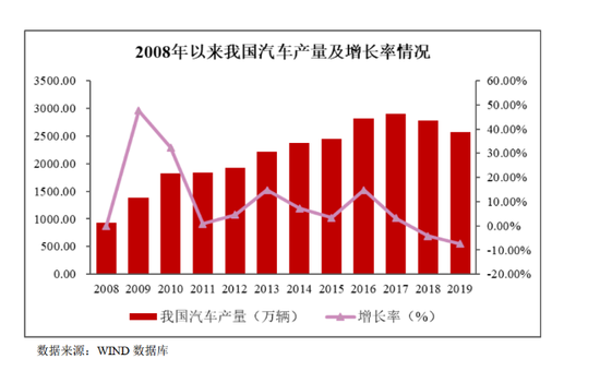 上市之前一边分钱一边购买资产 嵘泰工业短期借款激增需要个解释