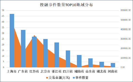 来源：天眼查 创投Plus整理