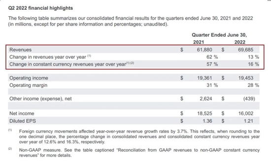 The picture is taken from Google's second quarter financial report