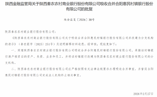陕西秦农农商行吸收合并合阳惠民村镇银行获批