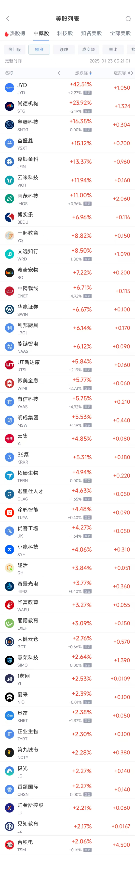 周三热门中概股涨跌不一 台积电涨2.05%,理想汽车跌4.92%