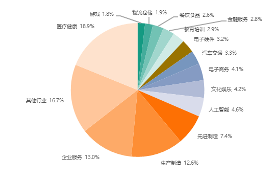 　　数据来源：执中ZERONE