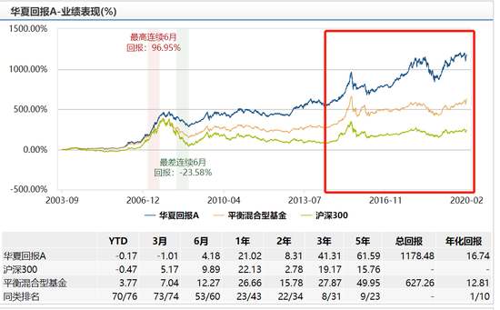 数据来源：wind 截止日期2020年2月17日