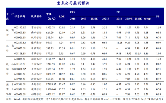 新时代证券：银行板块一季报业绩亮眼 迎来投资的春天