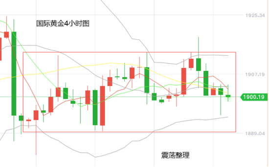 黄力晨:纾困计划谈判艰难 市场观望金银震荡