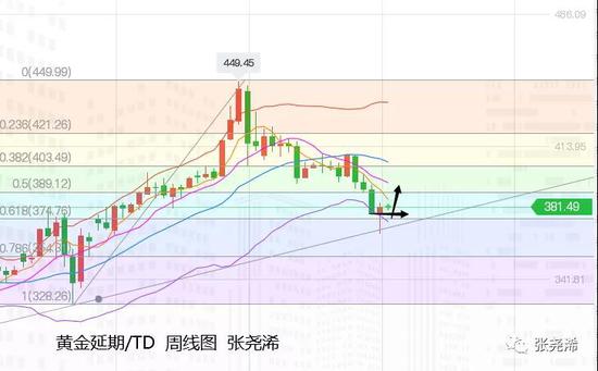 张尧浠:刺激谈判携手欧区重磅 黄金周守1820上看1878