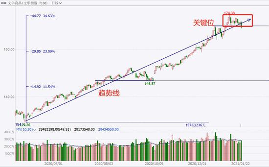 中粮期货  试错交易：1月25日市场观察