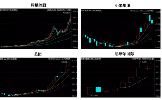 在港股寻找下一个茅台？