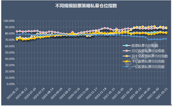 6月宜做多？50亿规模私募仓位罕见反超百亿，主流私募最新观点来了！