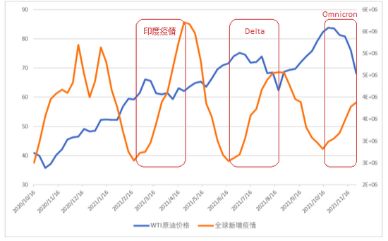 数据来源：Bloomberg