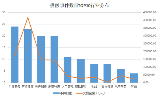 本周创投圈回顾 | 华电福新引150亿战投 深创投助力怀宁县