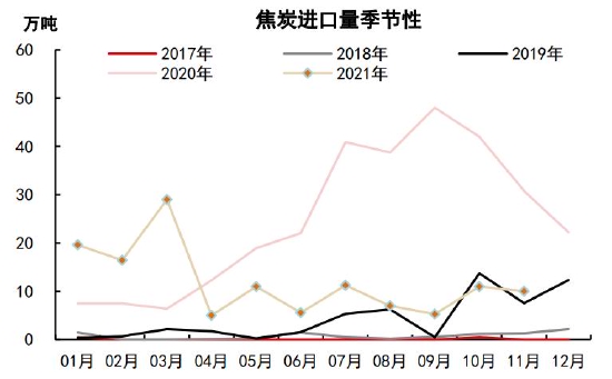 中信期货：焦炭：供需相对平衡 成本支撑较强