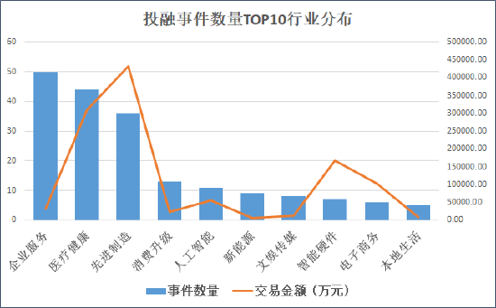 “本周创投圈回顾 | 集度汽车获4亿美元注资 IDG设国内首支零碳基金